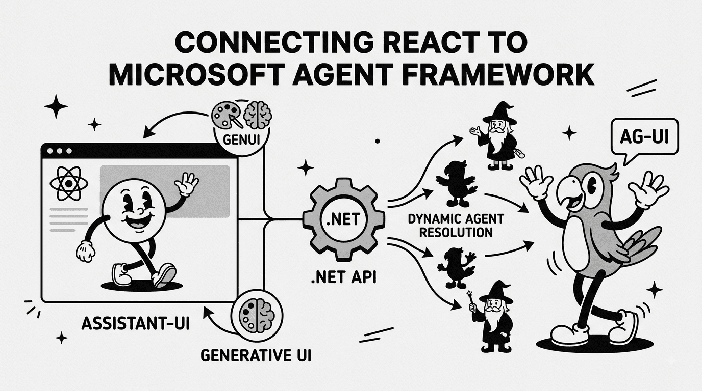 Dynamic Agents, Generative UI, and RAG with assistant-ui and Microsoft Agent Framework